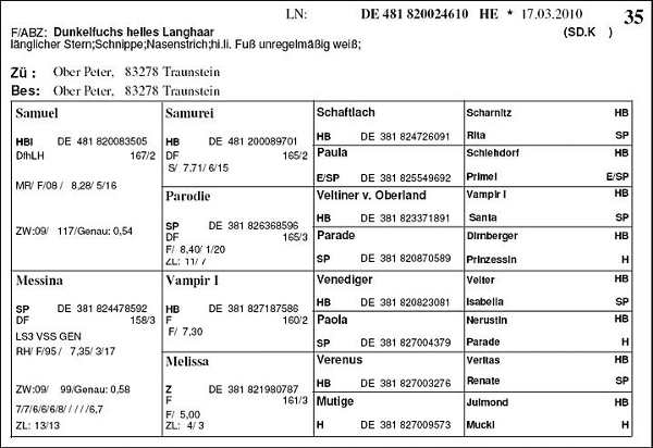 Katalogdaten von Loisl